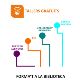 Forma't a la biblioteca - Pràctica d'uns hàbits -ciber-saludables